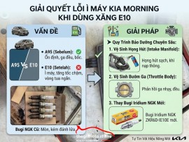 Vệ sinh họng hút và bướm ga cho con xe Kia morning