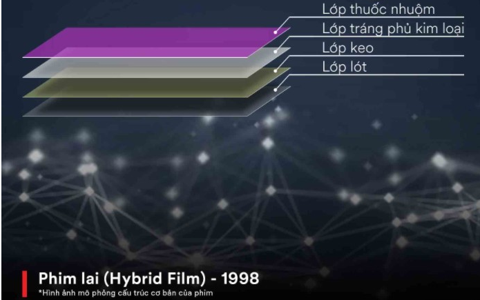 Công nghệ phim cách nhiệt Hybrid film