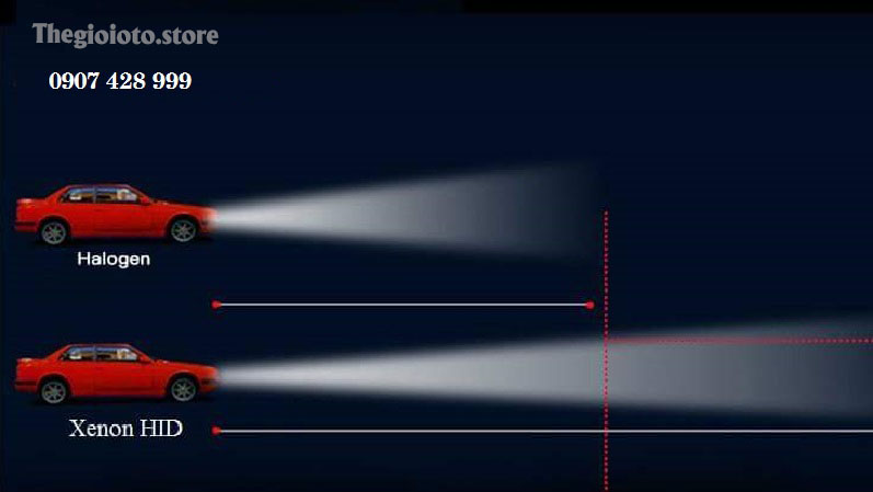 So sánh đèn Halogen với đèn Xenon